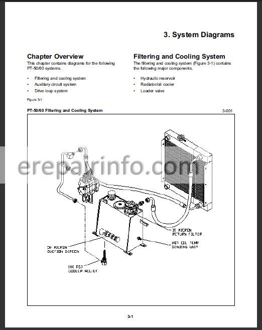 download Terex PT 50 PT 60 Track Loader able workshop manual