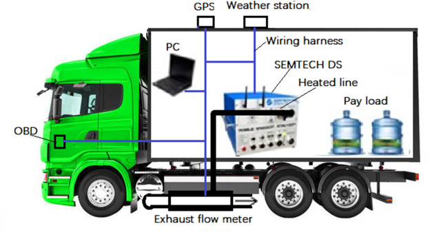 download Thermo King Diagnoses UP T Truck Green Book able workshop manual