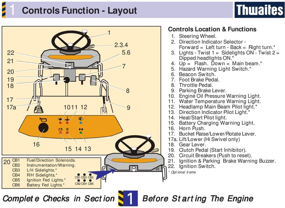 download Thwaites 5 6 7 8 9 Tonne Ton Dumper able workshop manual