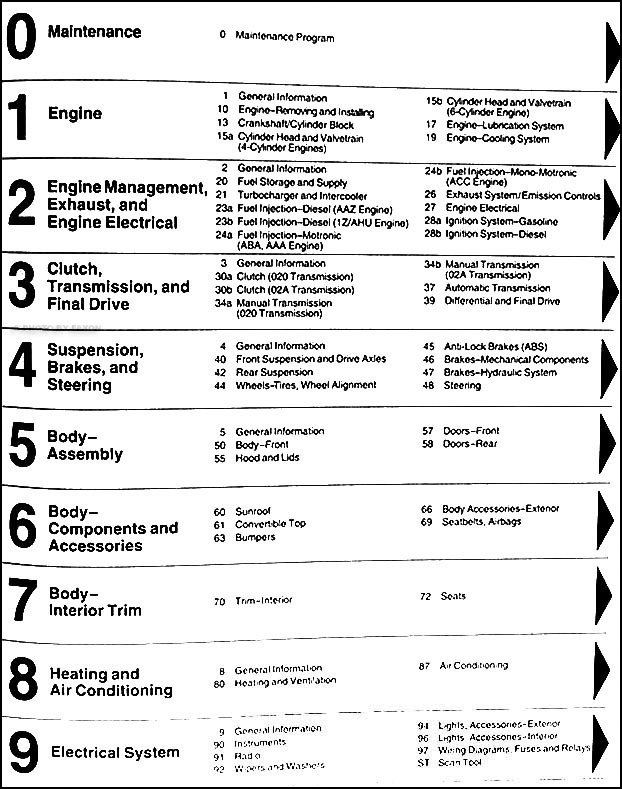 download Volkswagen Jetta Golf GTI Cabrio able workshop manual