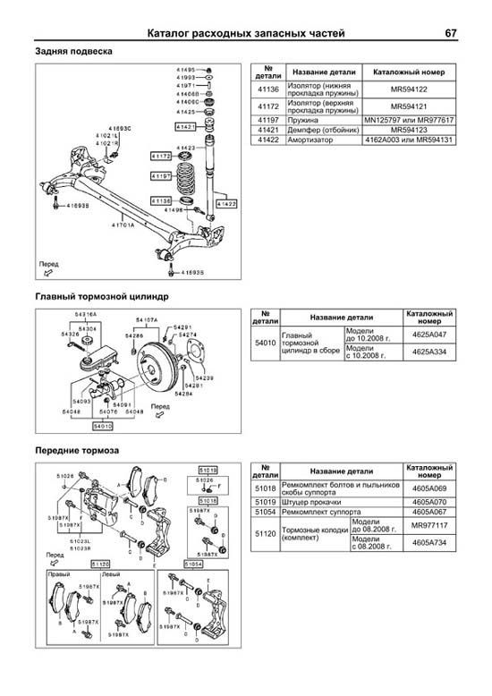 download mitsubishi Colt RUSIAN LANGUAGE able workshop manual